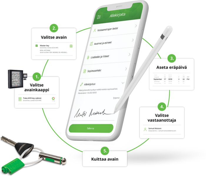 LokiTime & Traka avainkaapit toimivat saumattomasti yhdessä